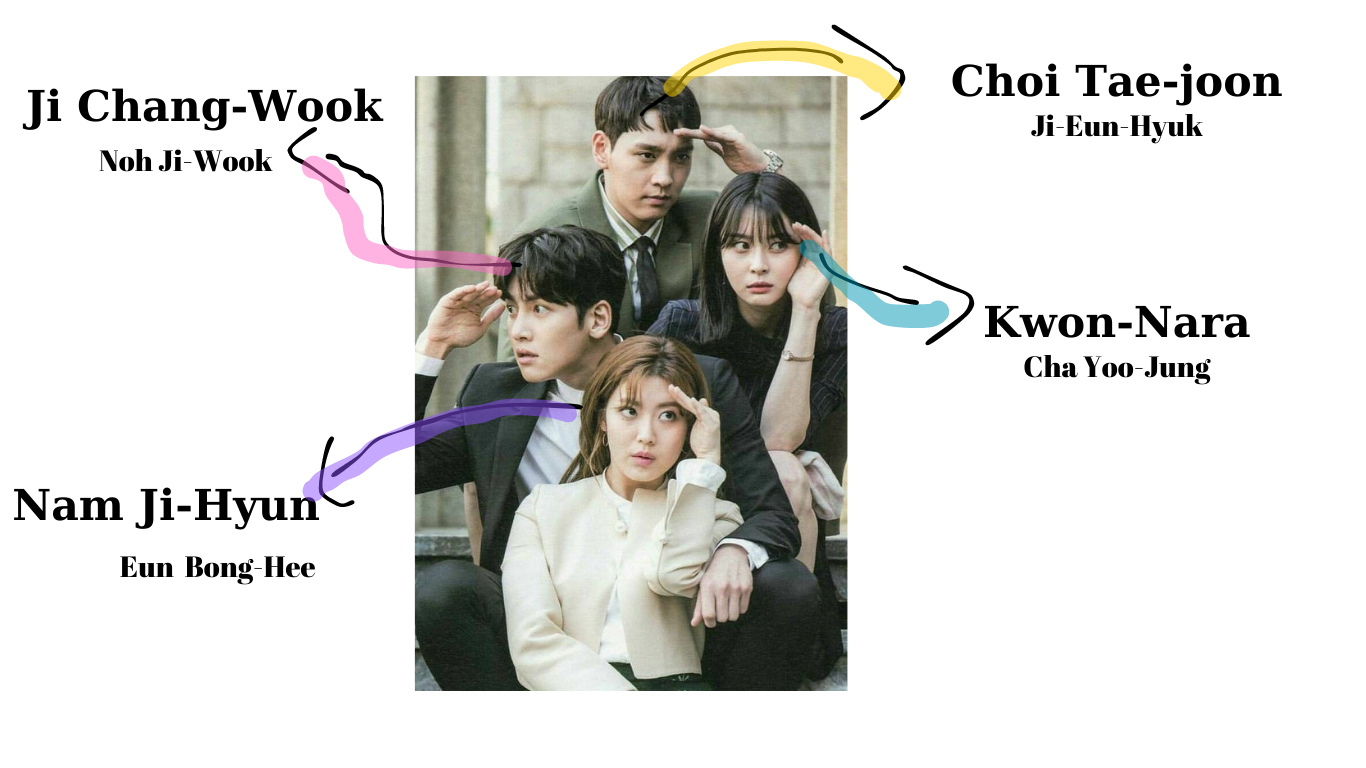 "Suspicious Partner" Başrol oyuncular